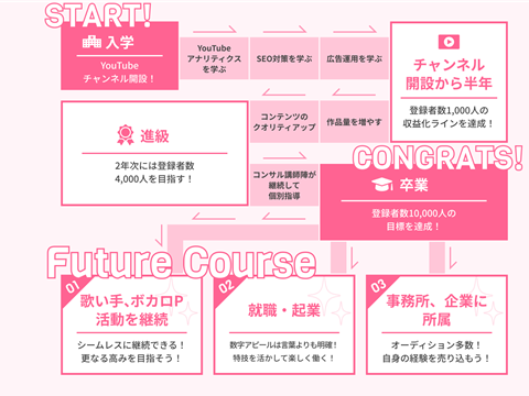 総合学園ヒューマンアカデミー　ミュージックカレッジ の特長 1